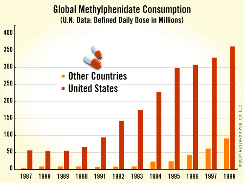 Ritalin Graph