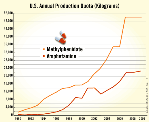 Ritalin Graph