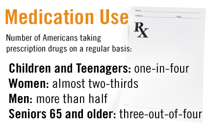 prescription drug abuse data facts
